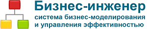 Система бизнес-моделирования, разработки регламентирующих документов, HR-инжиниринга и управления эффективностью Бизнес-инженер