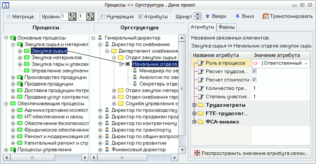 Построение процессов и оргструктуры в Бизнес-инженер