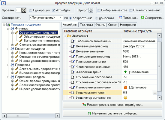 Разработка ключевых показателей процессов в программном продукте Бизнес-инженер